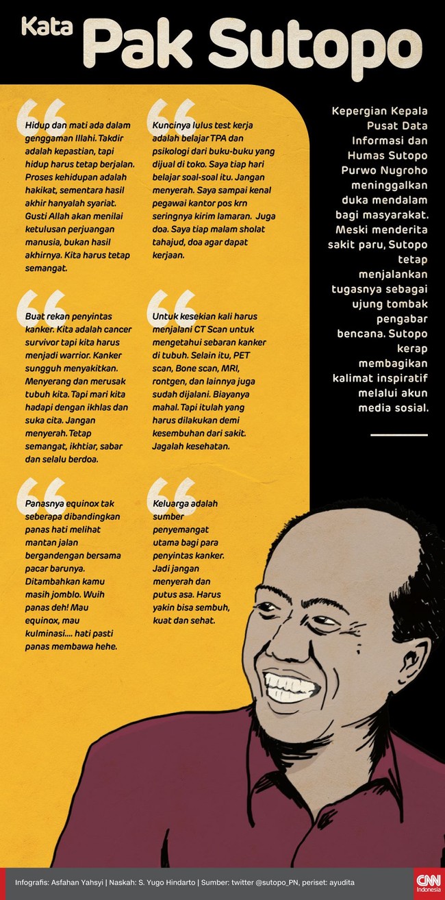 Semasa hidupnya, Sutopo Purwo Nugroho aktif di media sosial. Kicauannya kerap jadi perhatian terutama terkait ketegaran dalam menghadapi cobaan.