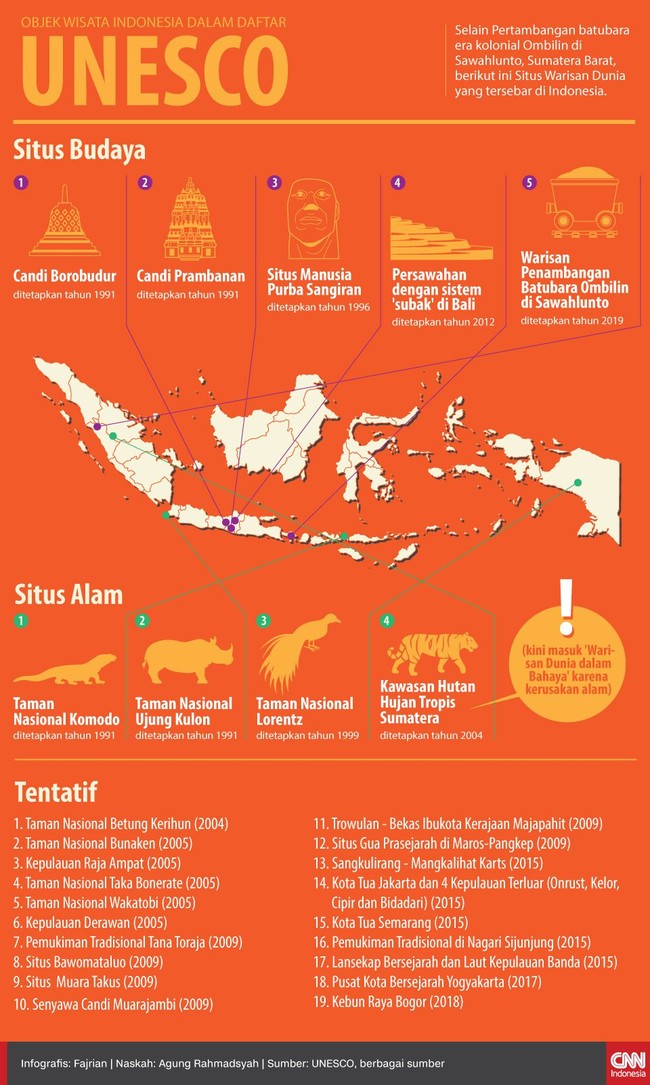 Berikut ini sejumlah objek wisata Indonesia yang masuk daftar Situs Warisan Dunia UNESCO.