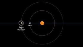 Mengungkap Alasan Saturnus Bisa Diamati dari Bumi