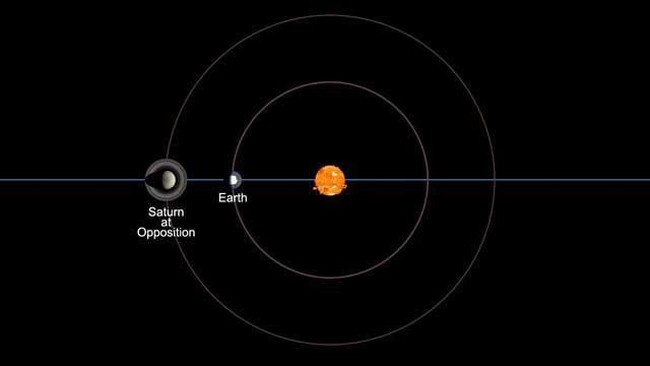 Saturnus bisa diamati dari Bumi mulai malam ini (9/7) hingga September yang akan membuatnya tampak bersinar putih kekuningan dengan kecerahan sedang.