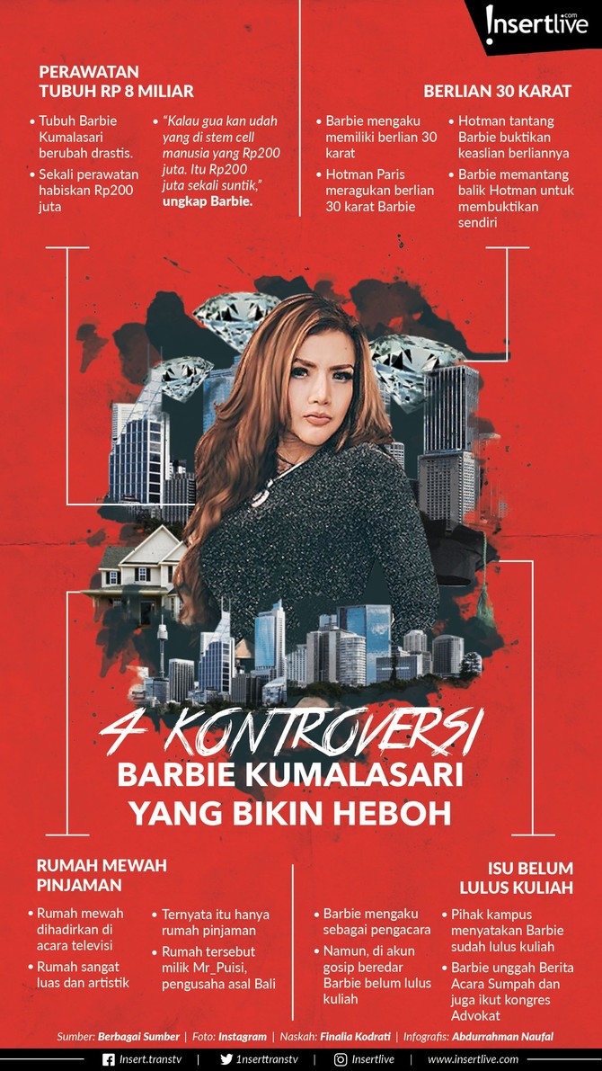 Infografis 4 Kontroversi Barbie  Kumalasari yang Bikin Heboh