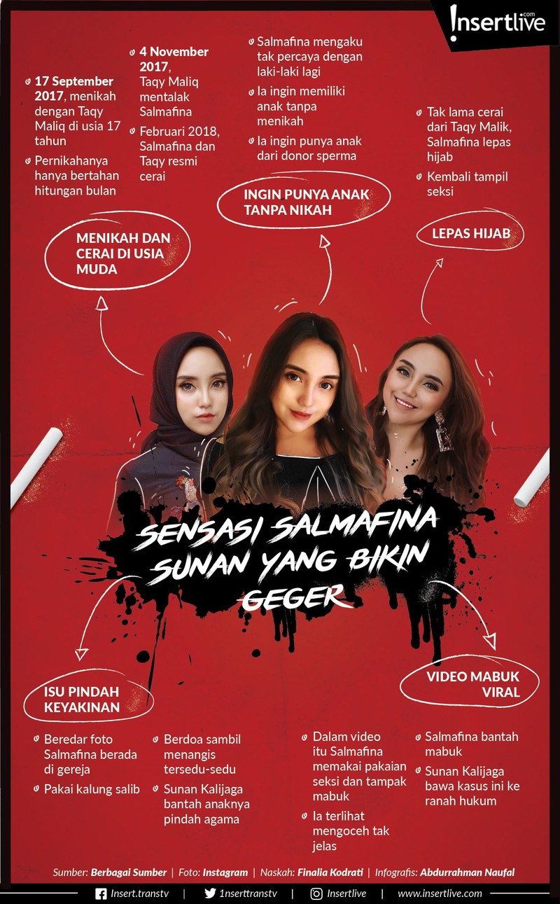 Salmafina jadi perbincangan setelah memutuskan menikah dengan Taqy&period; Pernikahan mereka hanya sebentar&period; Sejak bercerai&comma; perilaku Salmafina menuai kontroversi&period;