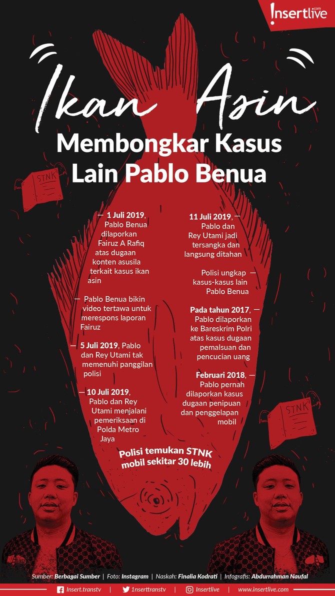 Infografis: Ikan Asin Membongkar Kasus Lain Pablo Benua Pablo Benua menjadi tersangka atas dugaan konten asusila, terkait kasus ikan asin. Ternyata, kasus ini justru membongkar kasus lain yang melibatkan Pablo.