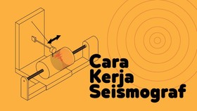 INFOGRAFIS: Cara Kerja Seismograf