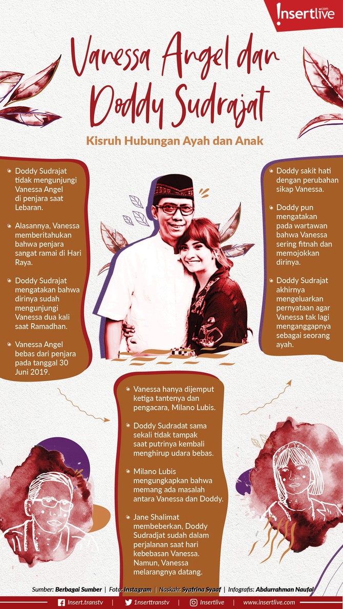 Infografis: Vanessa Angel dan Doddy Sudrajat, Kisruh Hubungan Ayah dan Anak Hubungan ayah anak antara Doddy Sudrajat dan Vanessa Angel tak kunjung hangat. Berikut deretan pernyataan yang membuat kisruh keduanya terus meruncing.