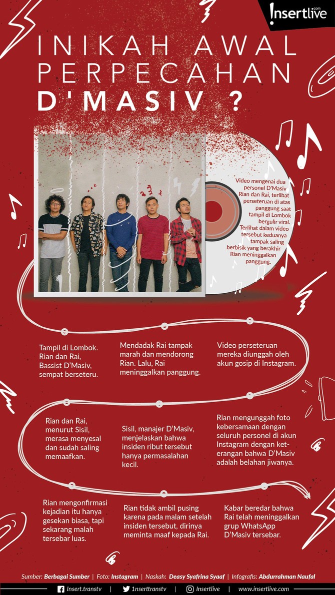 D'Masiv merupakan salah satu grup musik yang jauh dari kabar miring dan sensasi. Namun, beredar kabar Rian dan Rai tengah bertengkar.