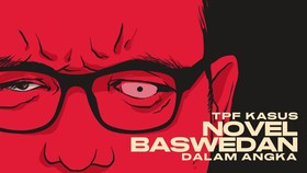 INFOGRAFIS: Hasil Kerja TPF Kasus Novel Baswedan