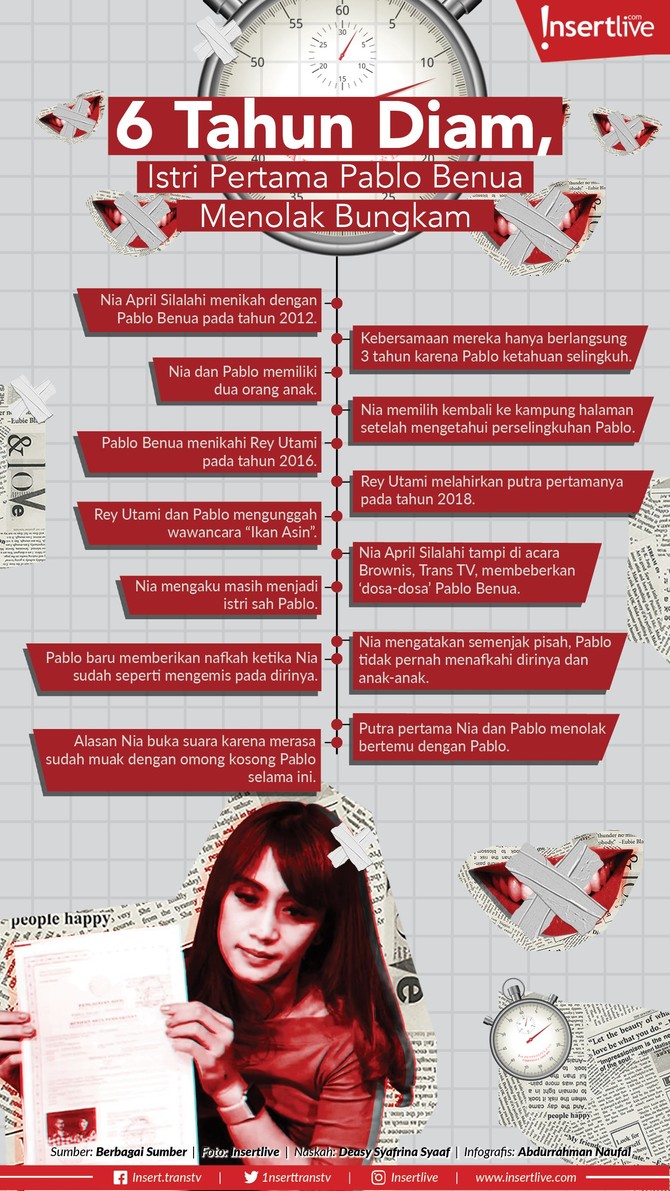 Kehidupan mewah yang dipertontonkan oleh Pablo Benua menyimpan kisah memilukan yang selama enam tahun dipendam oleh sang istri pertama, Nia April Silalahi.