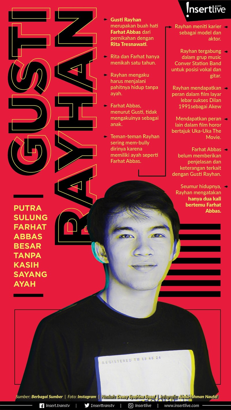 Tumbuh tanpa sosok ayah&comma; putra pertama Farhat Abbas&comma; Gusti Rayhan&comma; mengaku bahwa dirinya baru dua kali bertemu Farhat&period; Simak deretan fakta teranyar berikut ini&period;