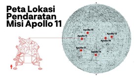 INFOGRAFIS: Peta Lokasi Pendaratan Misi Apollo 11 di Bulan
