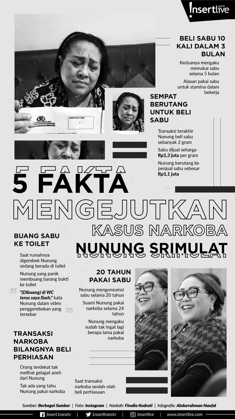 Nunung Srimulat dan suaminya&comma; July Jan Sembiran ditangkap atas kasus narkoba pada Jumat &lpar;19&sol;7&rpar; lalu&period; Nunung dan suami telah menjadi tersangka&period;