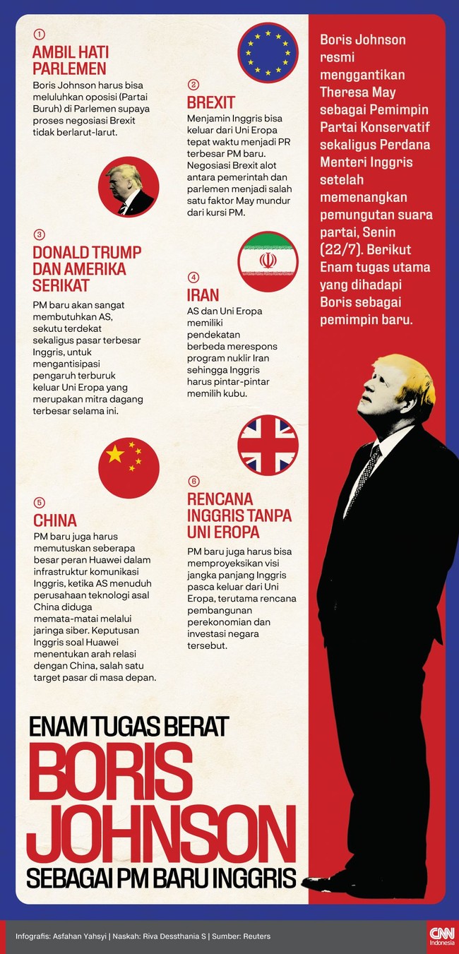 Setelah terpilih menjadi perdana menteri Inggris menggantikan Theresa May, sejumlah masalah sudah menunggu Boris Johnson untuk dicarikan solusinya.