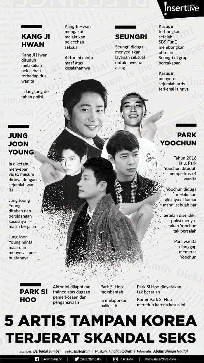 Hiburan Korea Selatan yang sedang naik daun, menjadi sorotan saat sejumlah bintangnya terjerat skandal seks. Mereka rata-rata artis terkenal. Siapa saja mereka?
