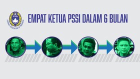 INFOGRAFIS: Empat Ketua PSSI dalam 6 Bulan