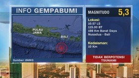 VIDEO: Gempa Magnitudo 5,3 Guncang Bali