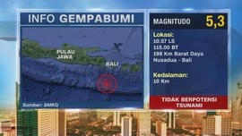 VIDEO: Gempa Magnitudo 5,3 Guncang Bali