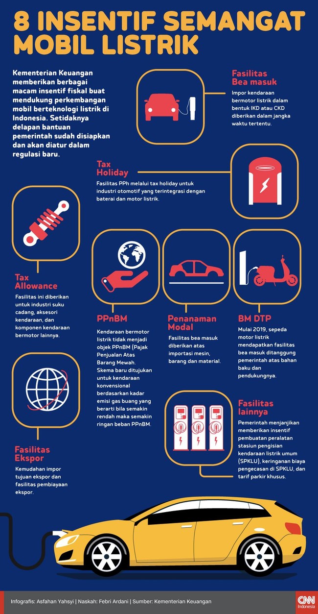 Kementerian Keuangan memberikan berbagai macam insentif fiskal buat mendukung perkembangan mobil berteknologi listrik di Indonesia.