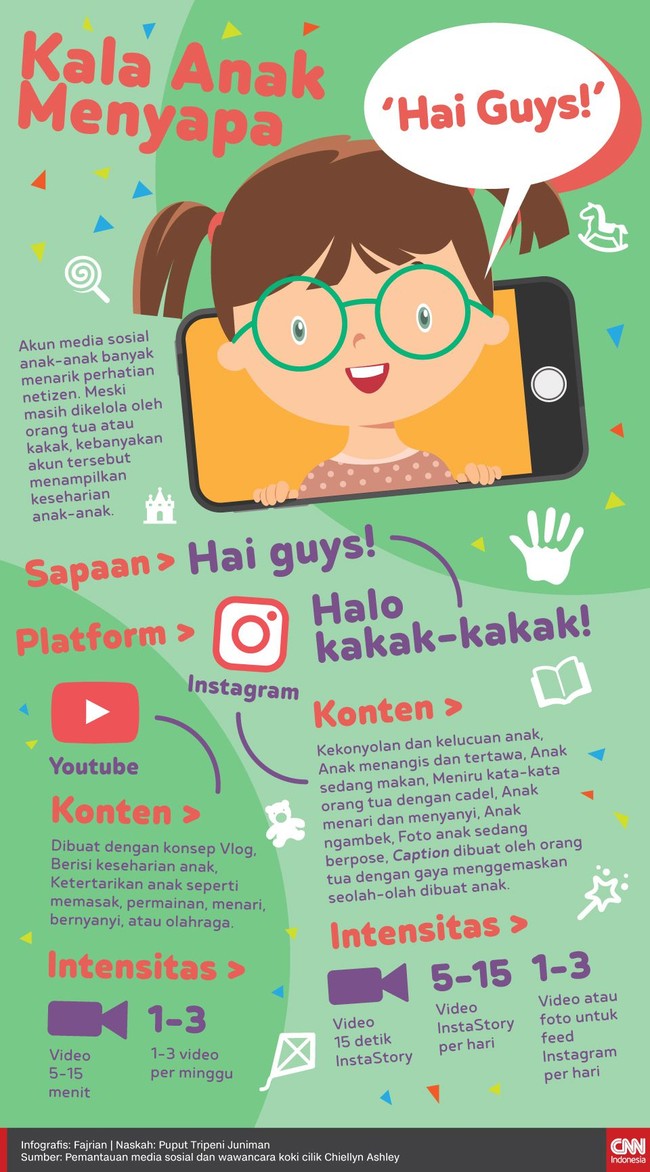 Akun media sosial anak menarik perhatian netizen. Kebanyakan akun menampilkan keseharian anak.