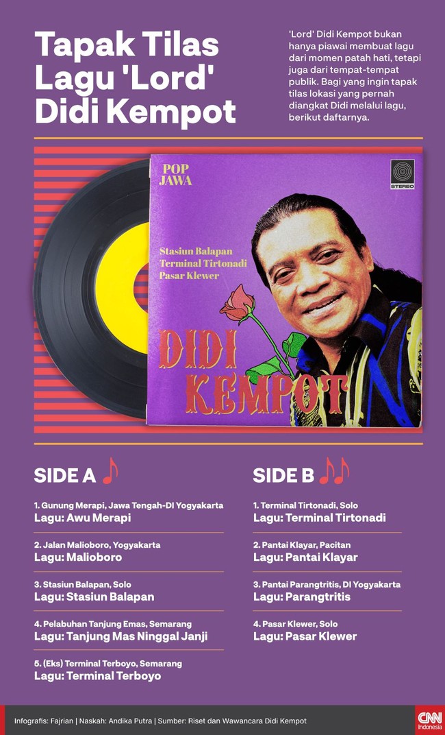 'Lord' Didi Kempot bukan hanya piawai membuat lagu dari momen patah hati, tetapi juga dari tempat-tempat publik.