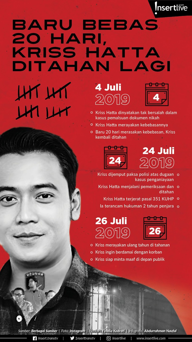 Baru 20 hari merayakan kebebasannya&comma; Kriss Hatta kembali ditahan&period; Ia dijemput paksa petugas kepolisian pada 24 Juli 2019 lalu atas kasus dugaan penganiayaan&period;