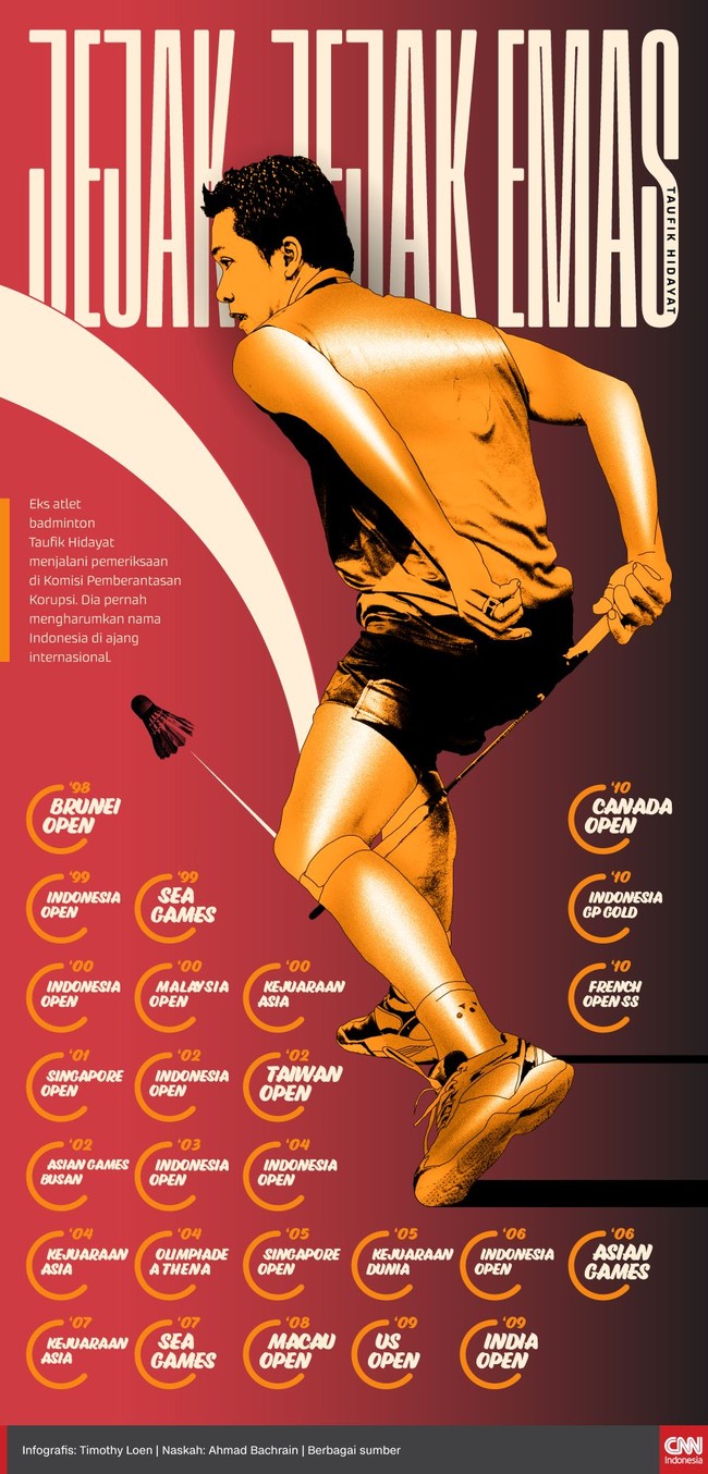Eks atlet badminton Taufik Hidayat menjalani pemeriksaan di Komisi Pemberantasan Korupsi (KPK). Dia pernah mengharumkan nama Indonesia di ajang internasional.