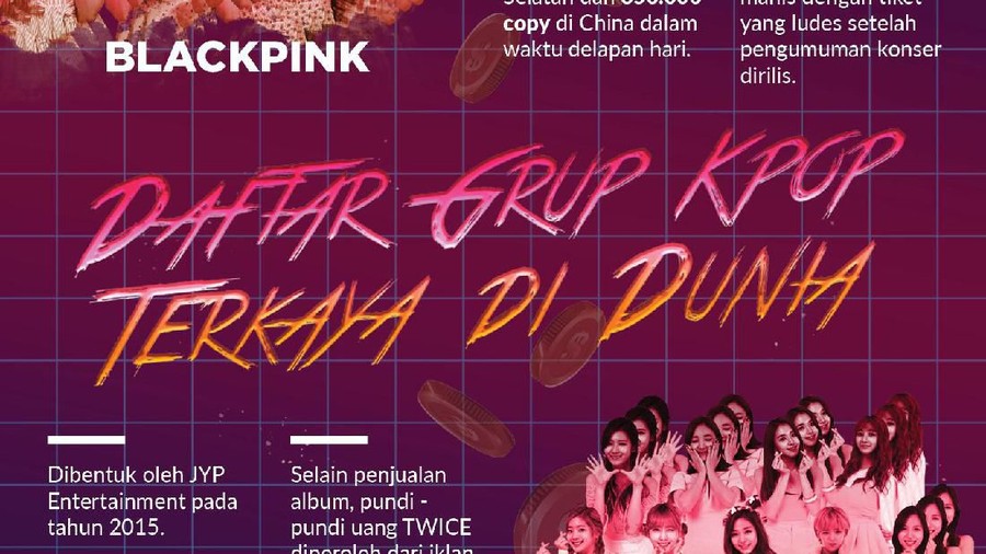 Infografis: Daftar Grup KPOP Terkaya di Dunia Tampan dan cantik siapa yang tidak meleleh dengan pesona para member Kpop. Kamu bakal lebih baper ketika melihat jumlah kekayaan mereka.