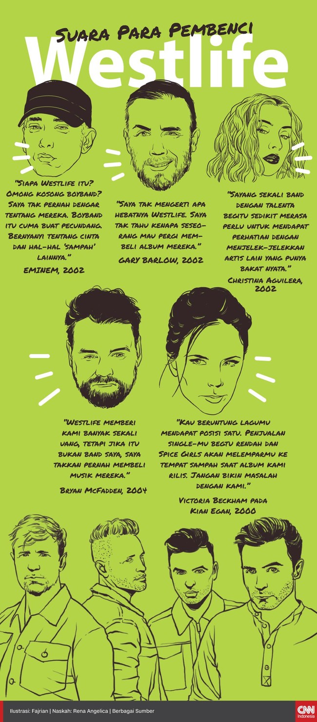Sejumlah artis tak mau bekerja sama dengan Westlife.