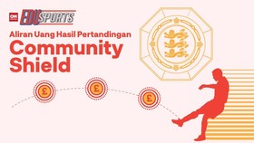 EduSports: Aliran Uang Laga Community Shield