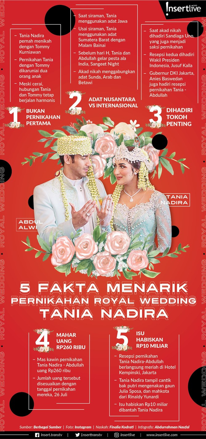 Tania Nadira terus membuat kejutan seputar pernikanan keduanya dengan Abdullah Alwi. Apa saja fakta mengejutkan di balik pernikahan tersebut ?
