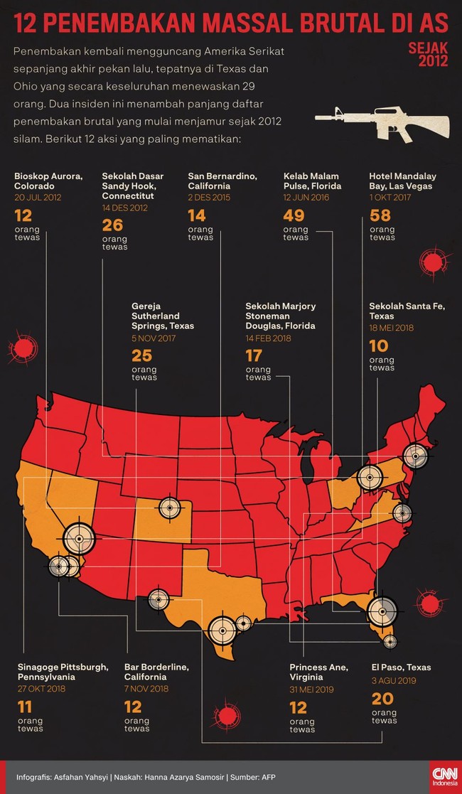 Penembakan selalu berulang di Amerika Serikat. Kepentingan bisnis senjata dibalut argumen konstitusi selalu bertentangan dengan wacana pengendalian senjata.