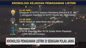 VIDEO: Kronologi Pemadaman Listrik di Sebagian Pulau Jawa