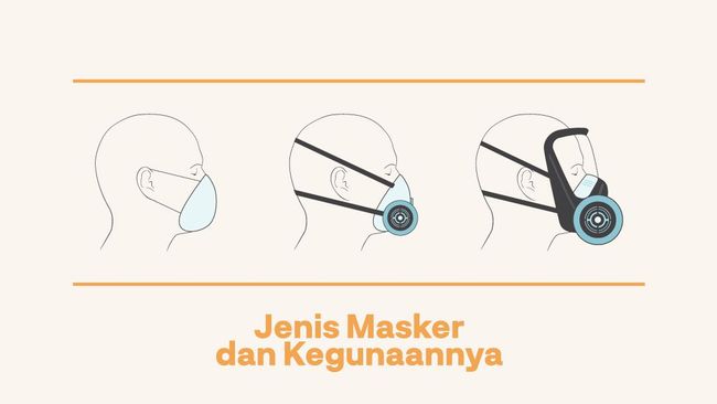 Infografis Jenis Masker Dan Kegunaannya Infografis Jenis Masker Dan Kegunaannya