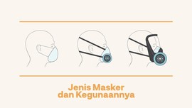 INFOGRAFIS: Jenis Masker dan Kegunaannya