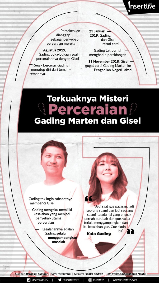 Infografis: Terkuaknya Misteri Perceraian Gading Marten dan Gisel Gading Marten dan Gisella Anastasia sudah menjalani kehidupan masing-masing setelah resmi bercerai, awal tahun lalu. Apakah penyebab perceraiannya ?