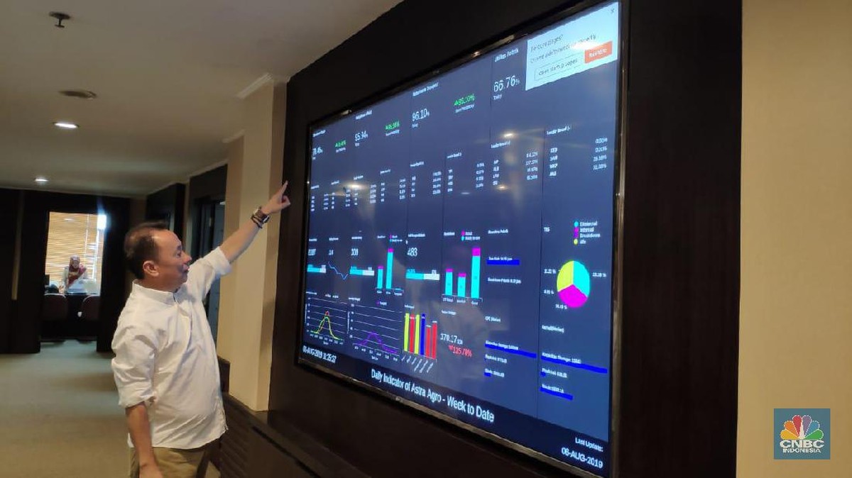 Astra Agro Lestari Siapkan Buyback Saham hingga Rp400 Miliar 
