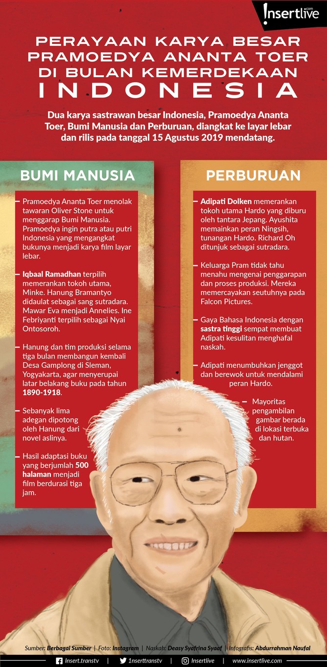 Dua film adaptasi novel karya sastrawan besar Indonesia, Pramoedya Ananta Toer, bertajuk Bumi Manusia dan Perburuan siap tayang pekan ini.