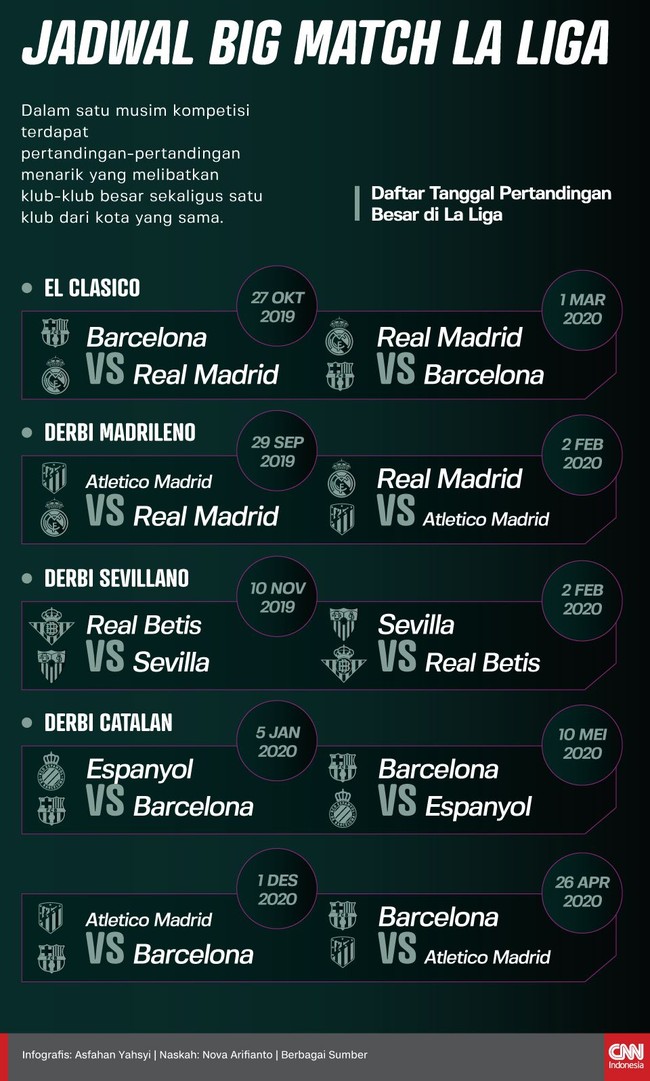 Infografis Jadwal Big Match La Liga Infografis Jadwal Big Match La Liga