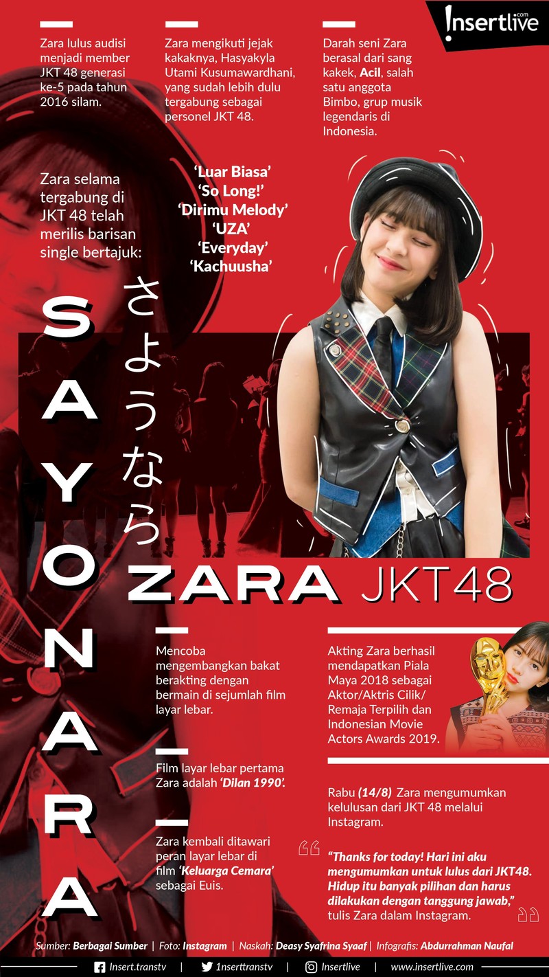 Salah satu member JKT 48&comma; Adhisty Zara&comma; telah mengumumkan bahwa dirinya memutuskan untuk lulus dari grup yang telah membesarkan namanya tersebut&period; Sayonara Zara&excl;