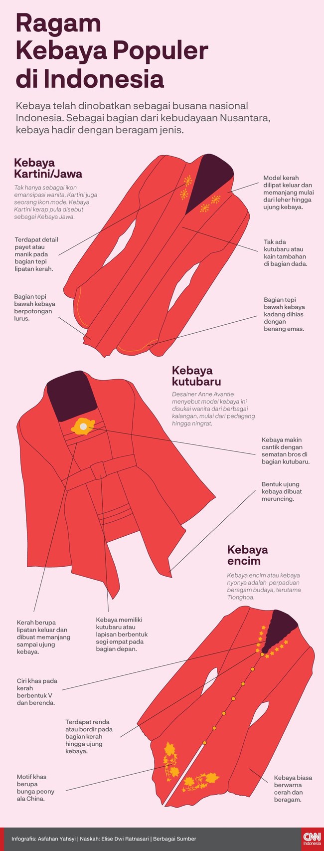 Kebaya telah dinobatkan sebagai busana nasional Indonesia. Sebagai bagian dari kebudayaan Nusantara, kebaya hadir dengan beragam jenis.
