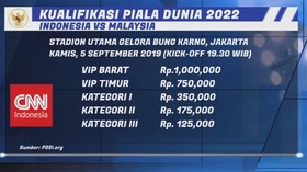 VIDEO: PSSI Rilis Tiket Indonesia VS Malaysia