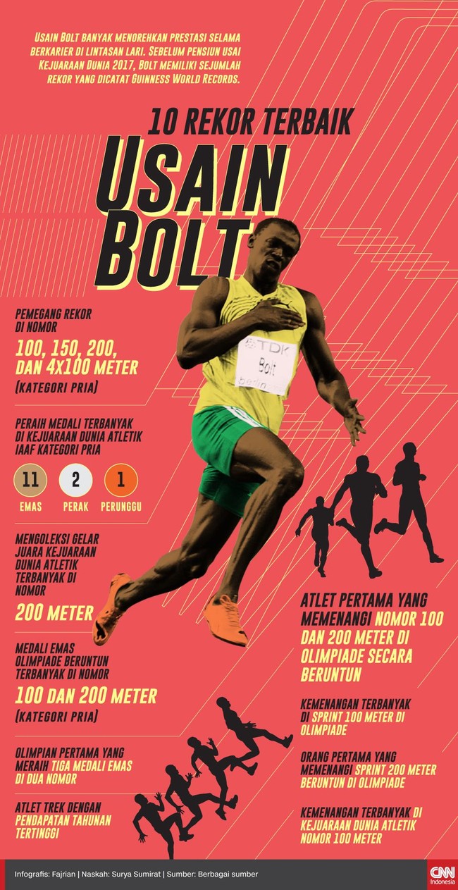 Sejumlah rekor yang dicetak Usain Bolt selama berkarier di lintasan atletik dicatat dalam Guinness World Records.