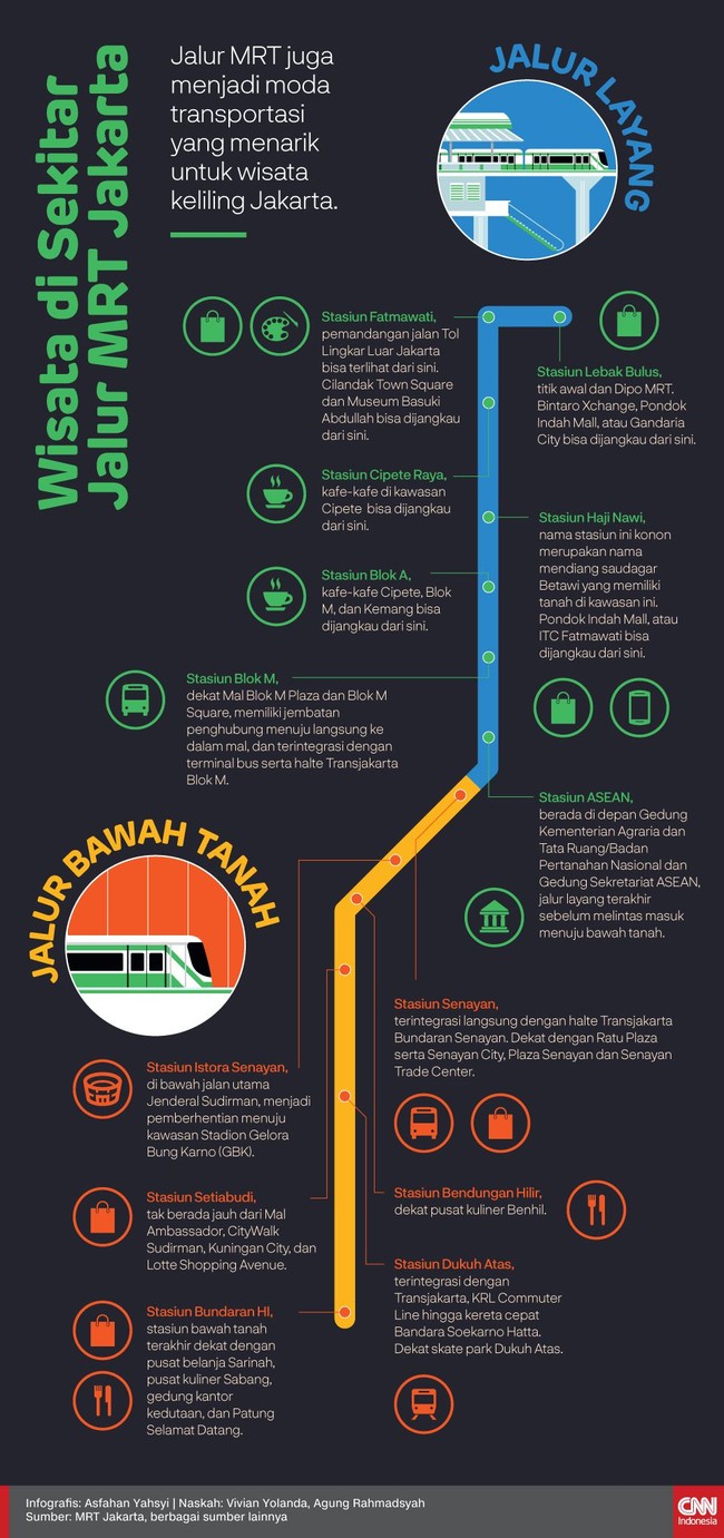 Jalur MRT juga menjadi moda transportasi yang menarik untuk wisata keliling Jakarta.