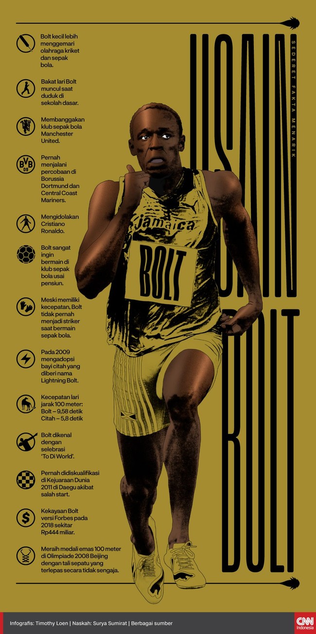 Mantan peraih medali emas Olimpiade asal Jamaika, Usain Bolt, menyimpan beberapa fakta menarik di luar kilau prestasinya di atas lintasan lari.