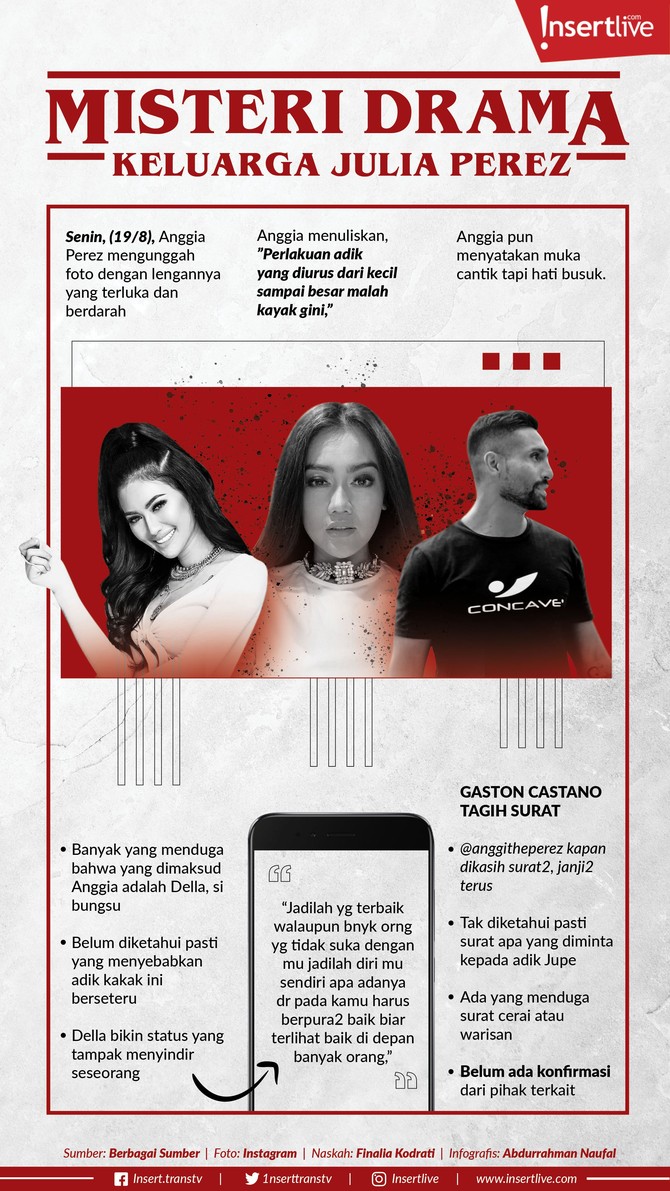 Infografis: Misteri Drama Keluarga Julia Perez Adik Julia Perez, Nia Anggia dan Della Perez mengejutkan publik. Keduanya terlibat pertengkaran. Belum diketahui pasti, penyebab keributan adik kakak tersebut.