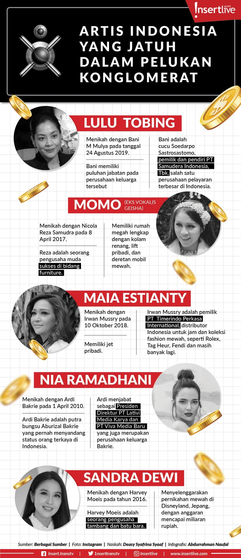 Konglomerat bergelimang harta memang memiliki daya tarik tersendiri&comma; terutama untuk para selebritas wanita di Indonesia&period; Berikut lima artis Indonesia tersebut&period;