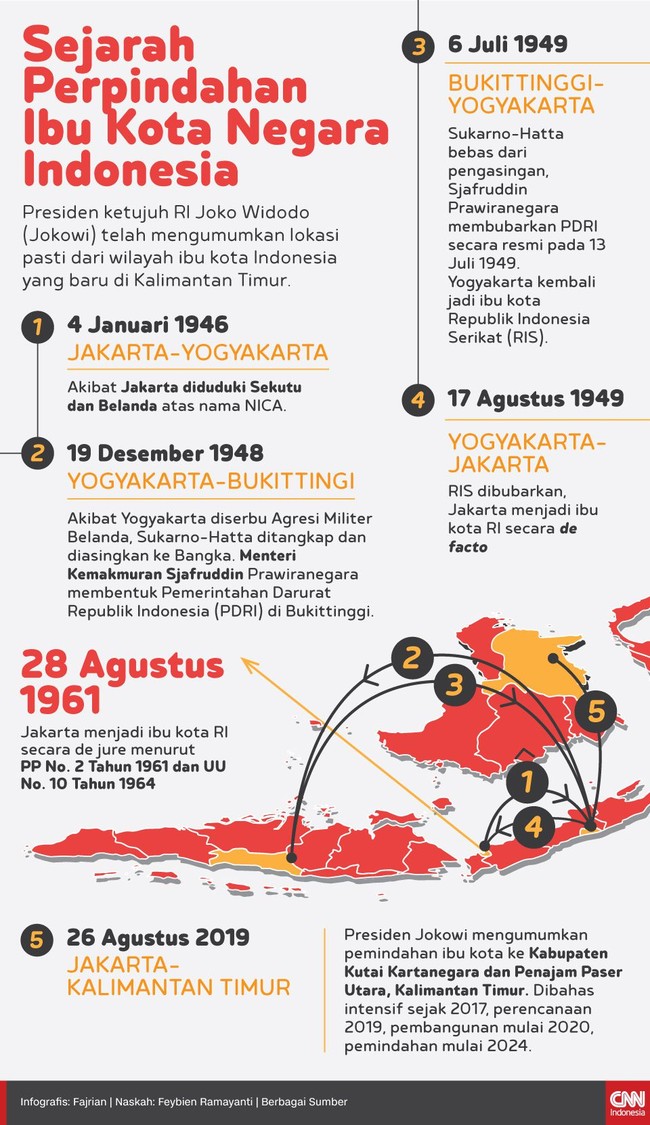 Presiden Jokowi telah mengumumkan lokasi ibu kota Indonesia yang baru di Kalimantan Timur. Ini bukan kali pertama ibu kota negara Indonesia berpindah.