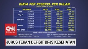 VIDEO: Iuran Naik, Jurus Tekan Defisit BPJS Kesehatan