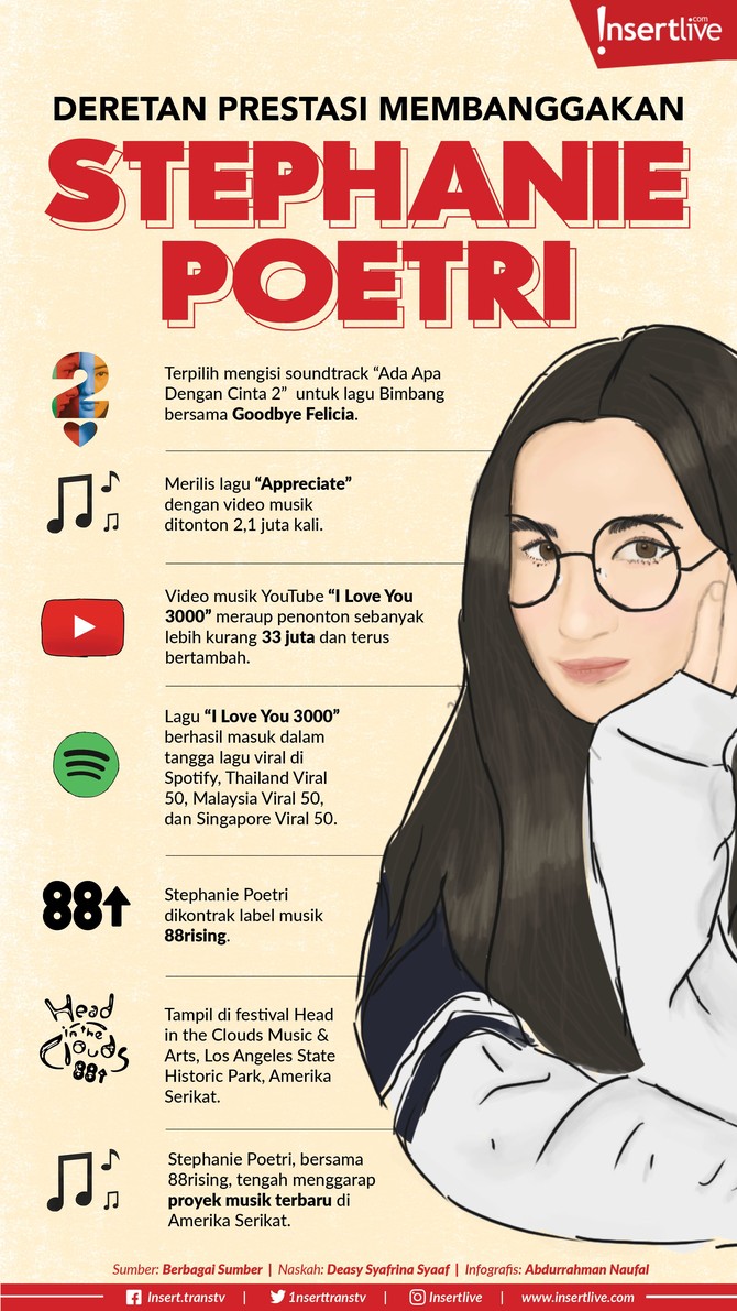 Stephanie Poetri telah berhasil menelurkan karya-karya musik yang membanggakan, meski usianya masih terbilang muda.  Berikut deretan prestasi Stephanie Poetri: