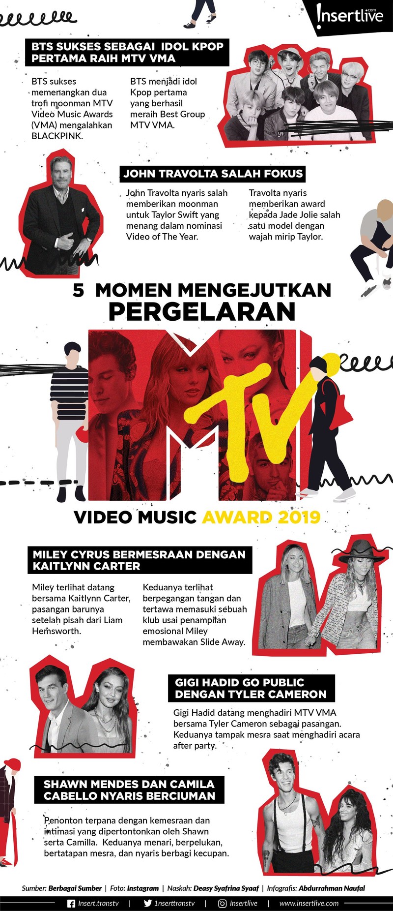 Layaknya sebuah perhelatan musik akbar&comma; pergelaran MTV VMA 2019 menyisakan sejumlah momen yang mengejutkan sekaligus menarik&period; Simak infografis berikut ini&period;