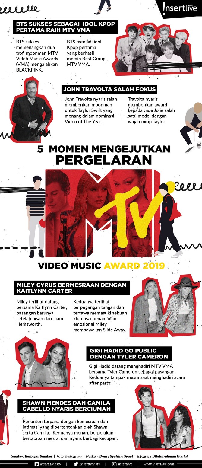 Infografis: 5 Momen Mengejutkan Pergelaran MTV Video Music Award 2019 Layaknya sebuah perhelatan musik akbar, pergelaran MTV VMA 2019 menyisakan sejumlah momen yang mengejutkan sekaligus menarik. Simak infografis berikut ini.